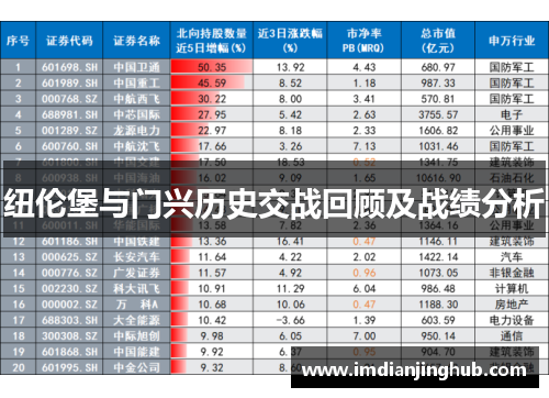 纽伦堡与门兴历史交战回顾及战绩分析